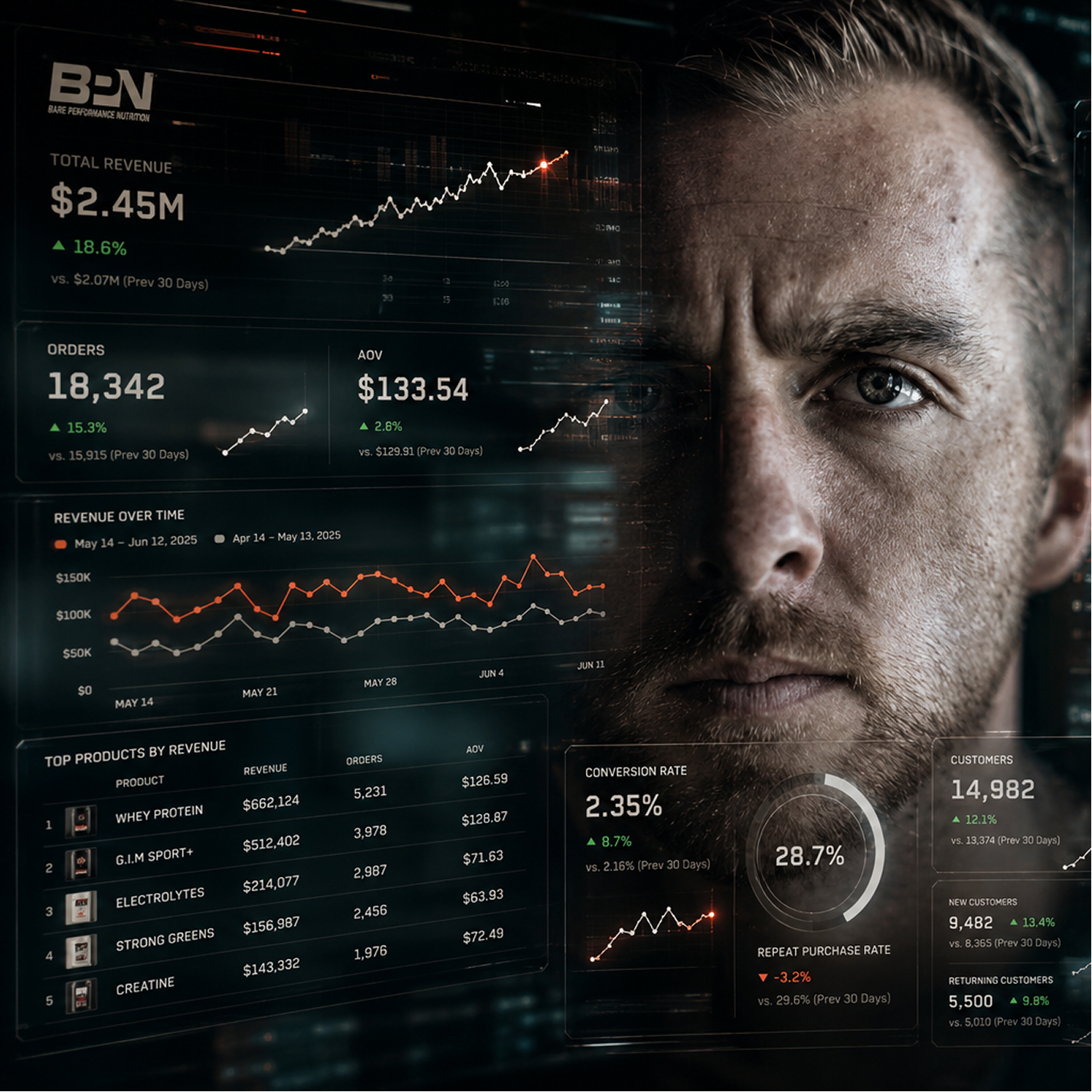 Decision intelligence